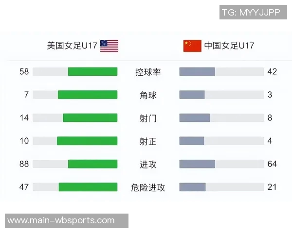 曾屹婕精彩任意球破门U17中国女足奋力追赶美国队比分至2-5 曾屹婕精彩任意球破门U17中国女足奋力追赶美国队比分至2-5