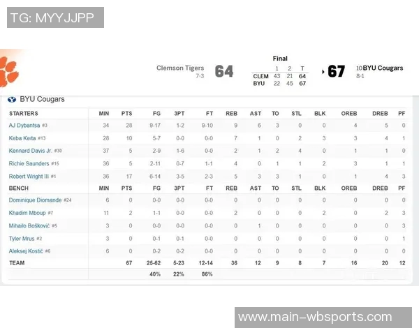 明年状元热门AJ迪班萨表现抢眼15投10中砍下22分5篮板5助攻2抢断1盖帽 明年状元热门AJ迪班萨表现抢眼15投10中砍下22分5篮板5助攻2抢断1盖帽